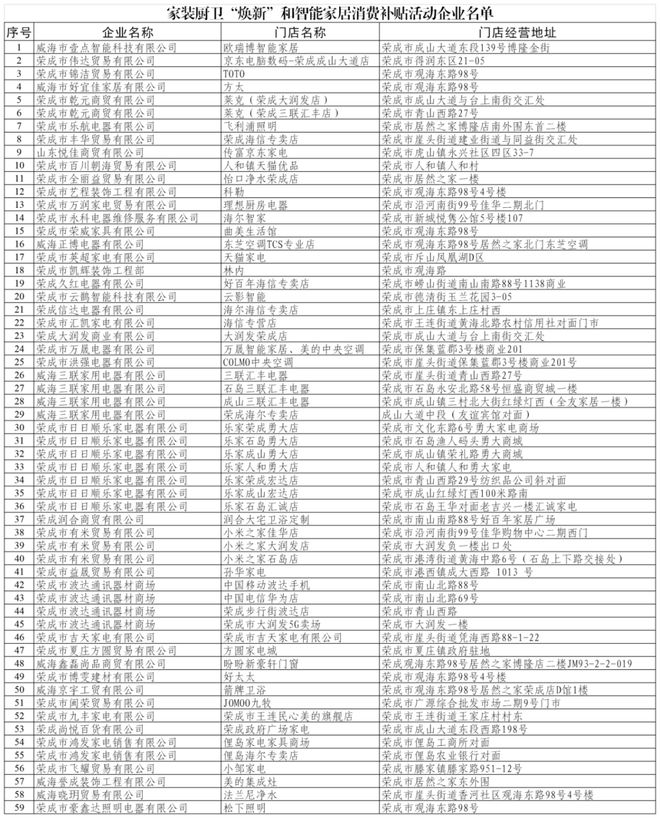 “焕新”和智能家居补贴领取方式看这里凯发K8旗舰厅AG客服威海家装厨卫(图1)